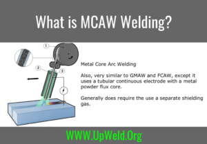 What is MCAW Welding