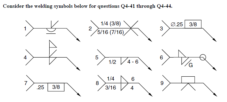 Consider the welding symbols below for questions Q4-41 through Q4-44.
