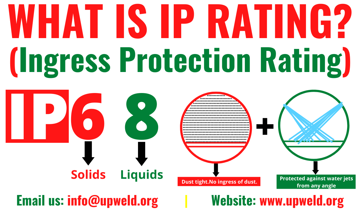 What is an IP Rating?