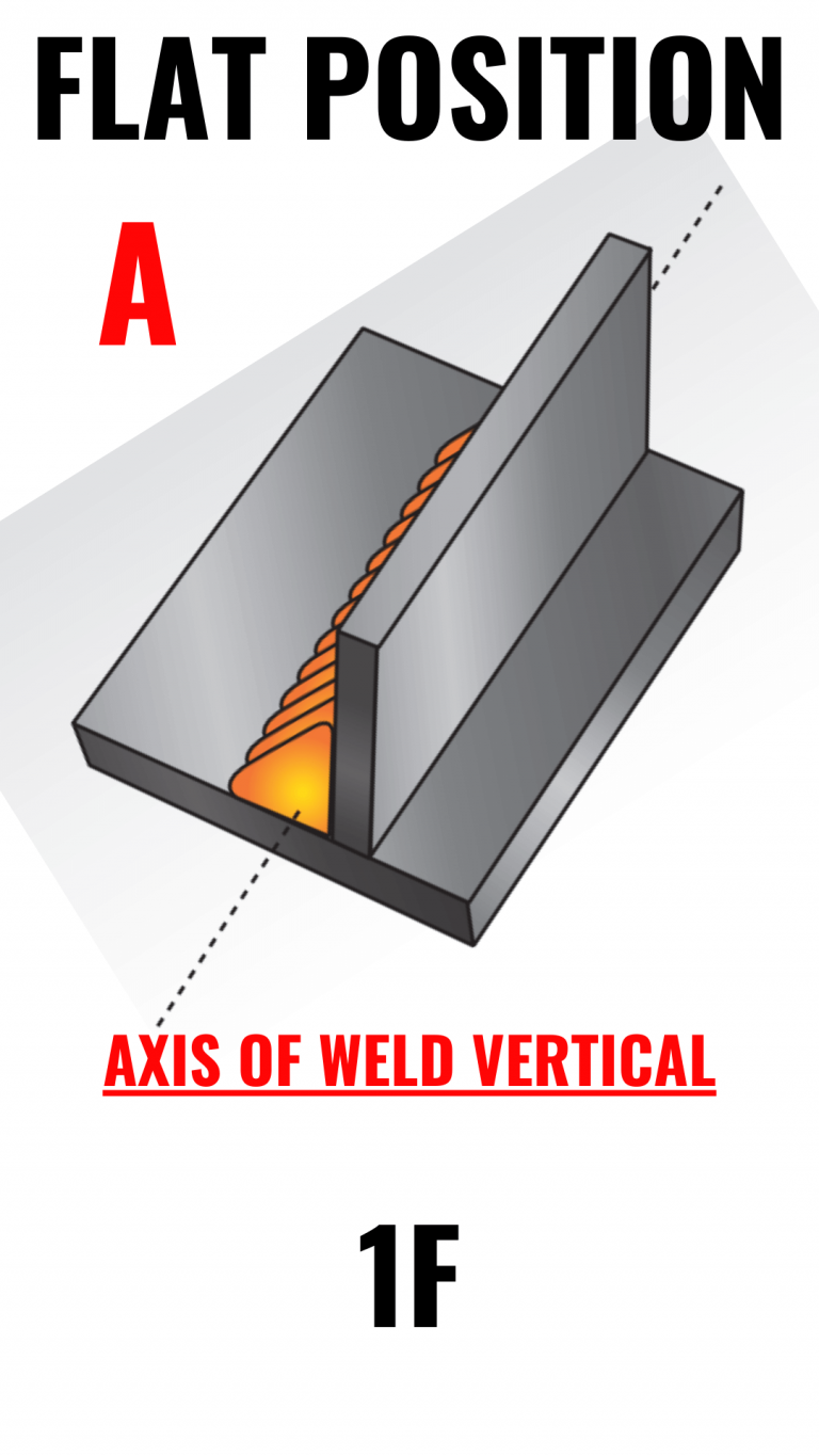 What Are The 4 Basic Welding Positions For Fillet Welds Plate? - UpWeld